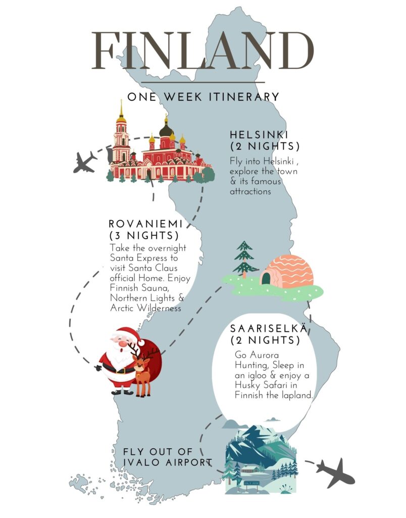 Finland Itinerary on a map